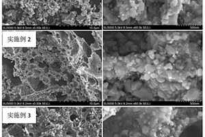 利用锡矿尾矿硫酸浸出液制备锂离子电池用Fe<Sub>3</Sub>O<Sub>4</Sub>/C复合电极材料的方法