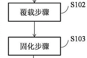 锂离子电池的补锂电极片、补锂隔膜及其制备方法