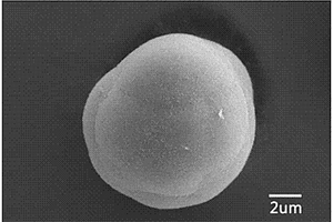 锂离子电池用预激活富锂锰基正极材料的制备方法
