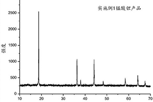 锂离子电池锰酸锂正极材料的制备方法