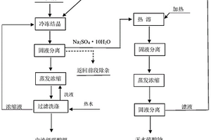 从电池级碳酸锂母液中回收锂的方法