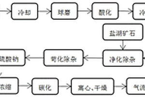 环保型的用锂辉石和盐湖矿石混合生产碳酸锂的工艺