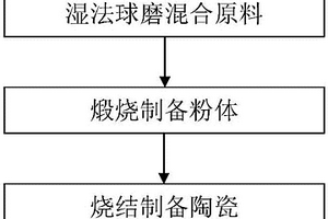 新型锂离子传导氧化物固体电解质及其制备方法