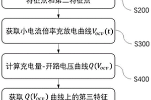 锂离子电池电极嵌锂量检测方法、装置及电池管理系统