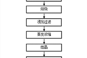 石灰法从锂磷铝石中提取氢氧化锂的工艺