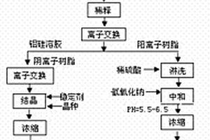 碱溶法处理锂云母提锂的方法