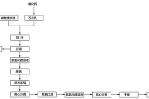 用碳酸锂和石灰乳生产氢氧化锂的工艺