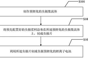 负极预锂化的锂离子电池
