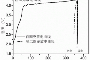 锂电池正极补锂添加剂的制备方法