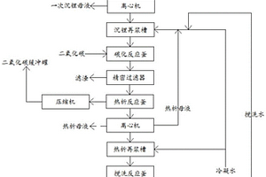 高效快速沉锂生产电池级碳酸锂工艺