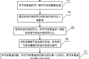 软包锂离子电池的制备方法及软包锂离子电池