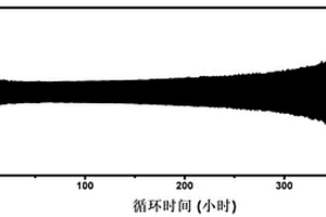 锂电池用电解液及其制备方法及锂电池