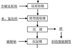 从废旧锂离子电池中分步提取锂和镍钴的方法