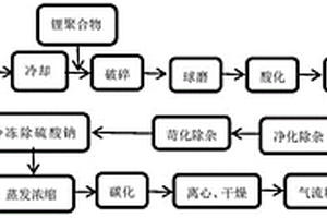 环保型的用锂辉石和锂聚合物混合生产碳酸锂的工艺