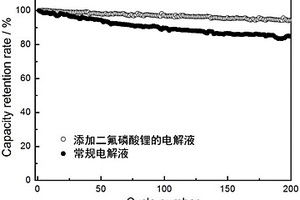 二氟磷酸锂的制备方法、锂离子电池电解液和离子电池