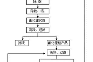 从废旧锂离子电池及废旧极片中回收锂的方法