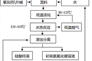 高温水热处理锂云母生产氢氧化锂的方法