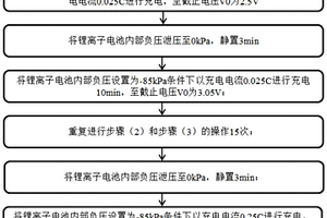 锂离子电池负压化成方法及锂离子电池