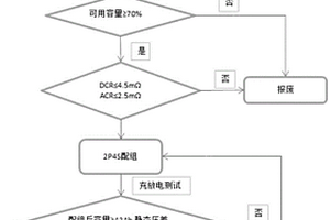 梯次利用制作锂电池的方法及其制作的锂电池