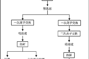 利用工业级碳酸锂制备电池级碳酸锂或高纯碳酸锂的方法
