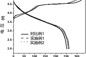 表面改性的包覆型富锂材料及其制备方法和锂离子电池