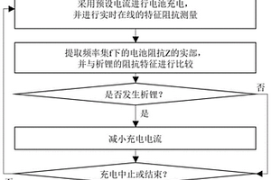 避免析锂的锂离子电池充电方法