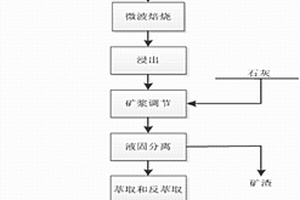 从含锂的金绿宝石型铍矿石中提取锂铍的方法