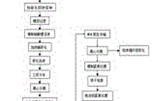 高铅锌锂原料制备电池级氢氧化锂的方法