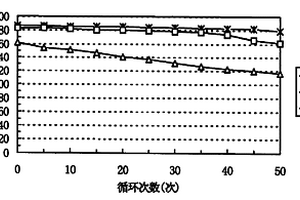 含锰钴镍的锂复合氧化物及其制备方法以及在锂离子二次电池中的应用