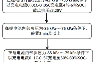 锂离子电池负压化成方法及得到的锂离子电池