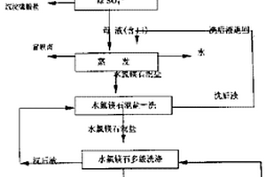 降低高镁锂比卤水镁锂比值的方法