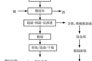 从废旧磷酸铁锂电池中回收锂的方法及系统