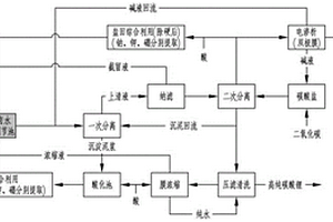 碳酸锂循环提锂工艺