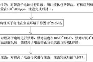 锂离子电池化成方法及锂离子电池