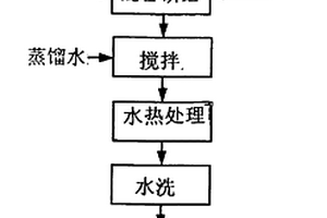 水热法制备尖晶石型锂锰氧化物锂离子筛分材料