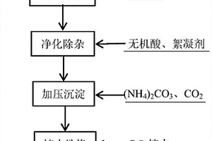 废旧磷酸铁锂电池正极粉料回收电池级碳酸锂的方法