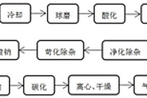 用锂辉石和锂聚合物混合生产碳酸锂的工艺