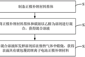 正极片、锂离子电池正极补锂材料及其制备方法