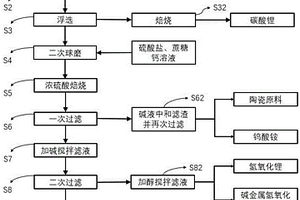 利用钨锡尾矿梯次回收碳酸锂及氢氧化锂的方法