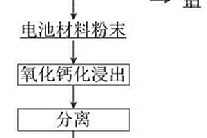 废旧磷酸铁锂电池中回收锂的方法