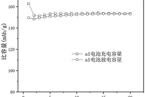 锂离子电池及其正极补锂方法