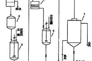 利用含锂废液生产氯化锂的方法