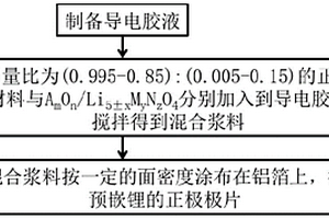 预嵌锂的锂离子电池正极极片及预嵌锂的方法