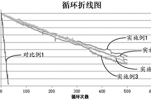 高电压锂离子电池电解液以及锂离子电池