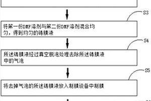 锂电池隔膜的制备方法、锂电池隔膜以及锂离子电池
