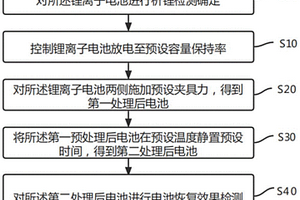 锂离子电池负极析锂的恢复方法