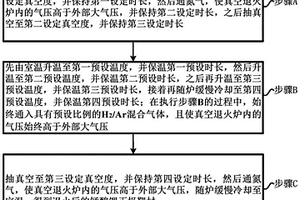锰酸锂正极靶材的退火方法以及锰酸锂正极靶材