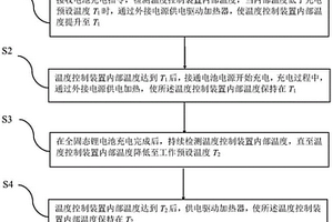 全固态锂电池温度控制方法及温度控制系统