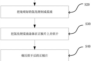 利用氮化锂提升锂离子电池循环寿命的方法