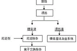 从电池废料中选择性提锂制备电池级碳酸锂的方法